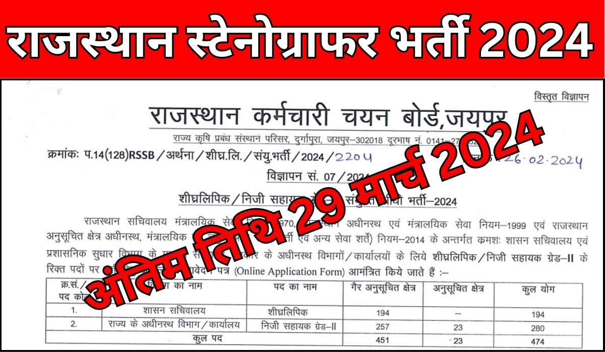 Rajasthan Stenographer Vacancy 2024